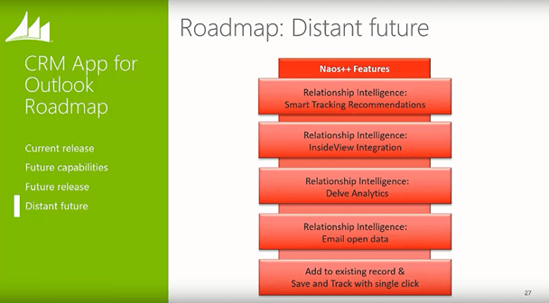 Roadmap Distant Future