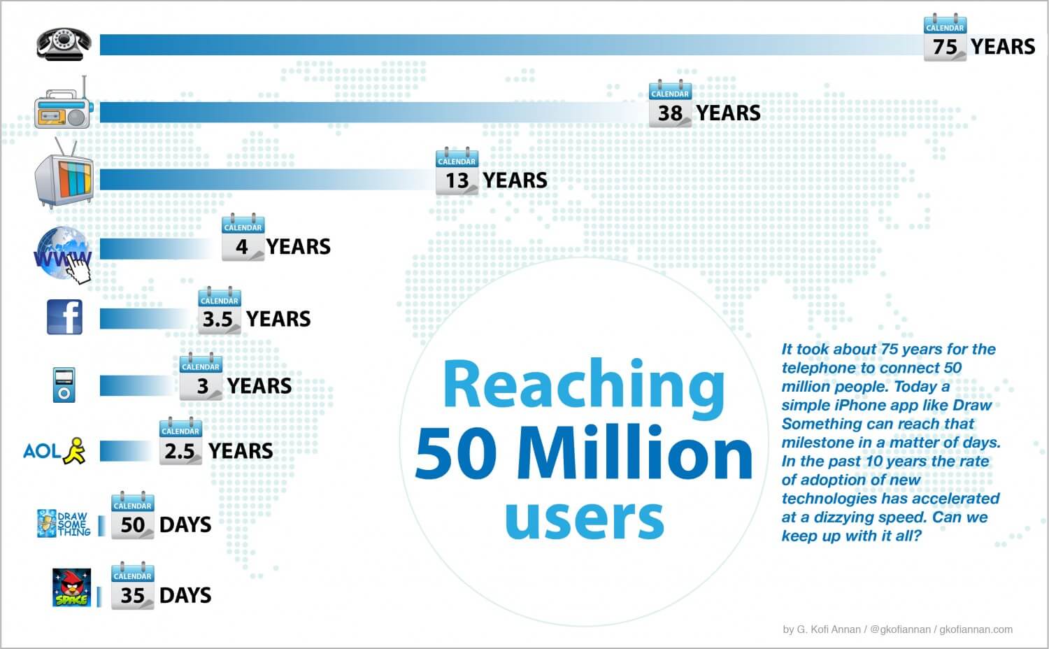 reaching-50-million-users