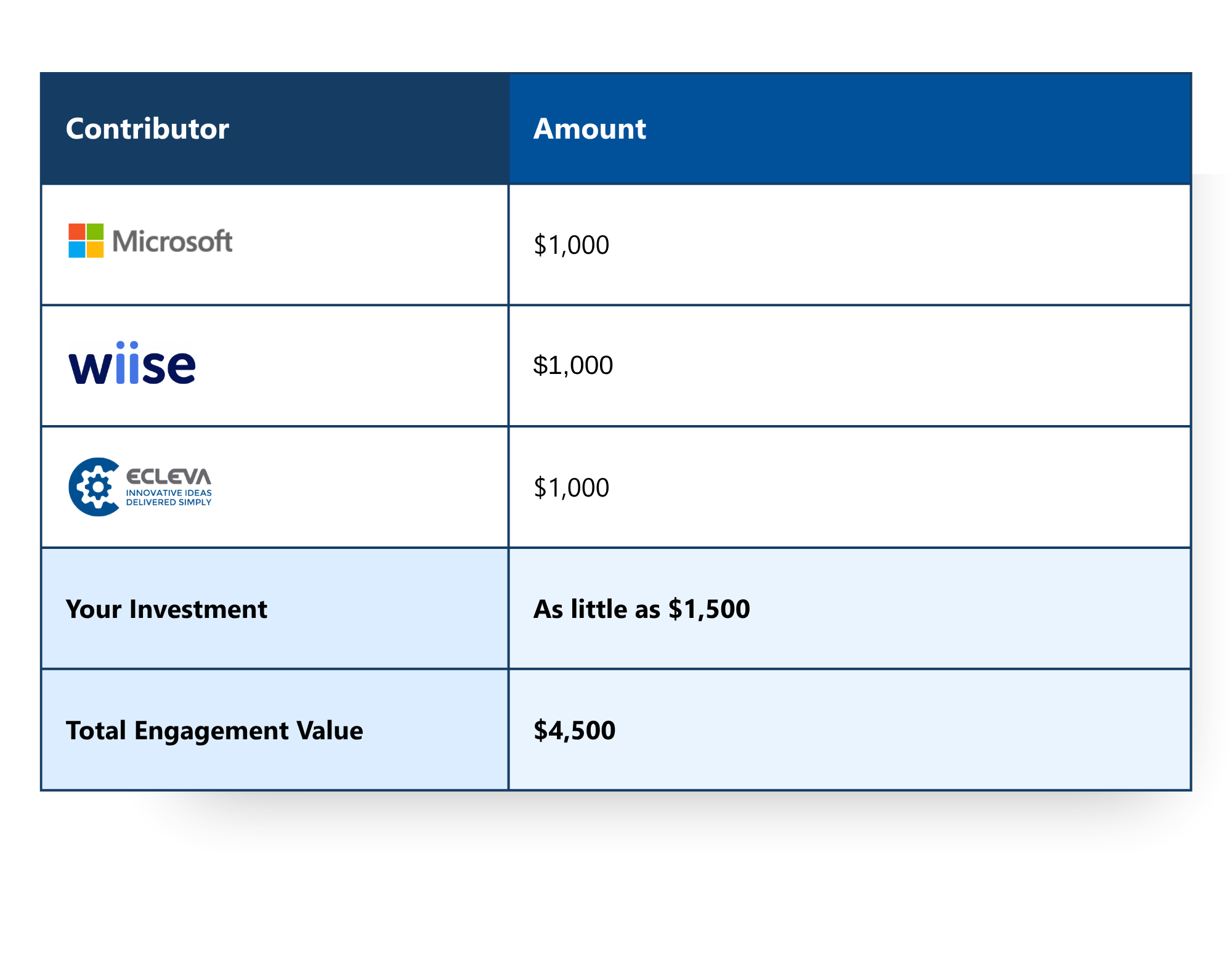 ERP Workshop Investment